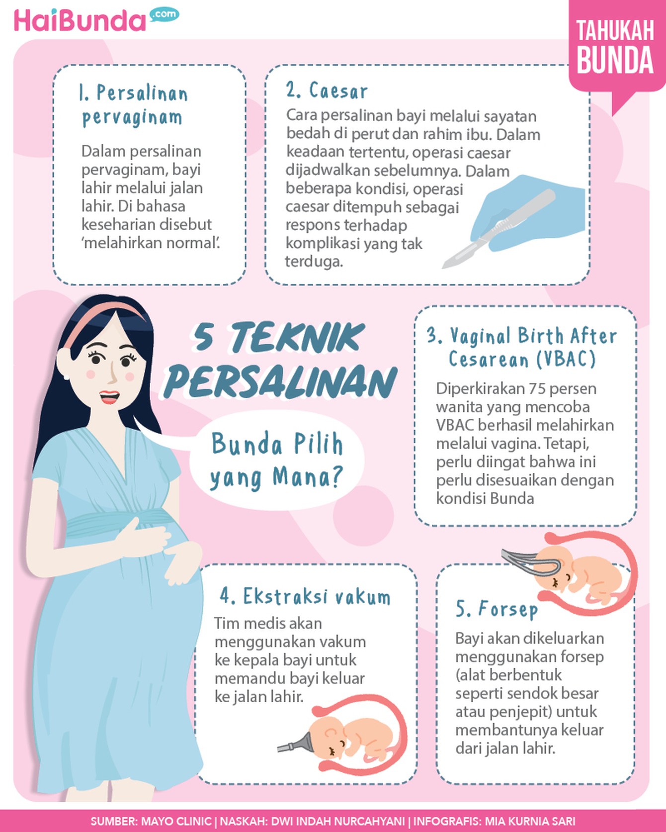 infografis kehamilan Infografis mengenai teknik persalinan.