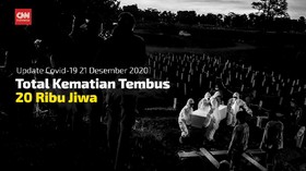 VIDEO: Total Positif Corona 671.778 Kasus Per 21 Desember