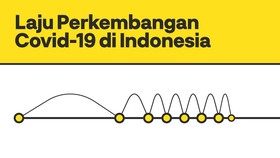 INFOGRAFIS: Laju Peningkatan Covid-19 di Indonesia