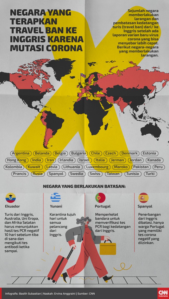 Sejumlah negara memberlakukan larangan dan pembatasan kedatangan turis (travel ban) dari/ ke Inggris setelah ada laporan varian baru virus corona.