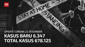 VIDEO: Kasus Positif Baru 6.347, Penularan Masih Tinggi