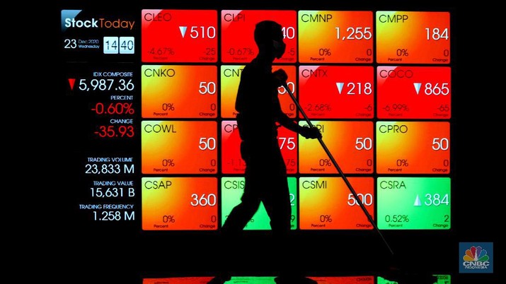 Layar monitor menampilkan pergerakan Indeks Harga Saham Gabungan (IHSG) pada perdagangan saham. (CNBC Indonesia/ Tri Susilo)