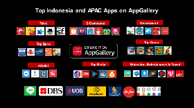 Huawei Tambah Perangkat yang Bisa Nikmati HMS & AppGallery