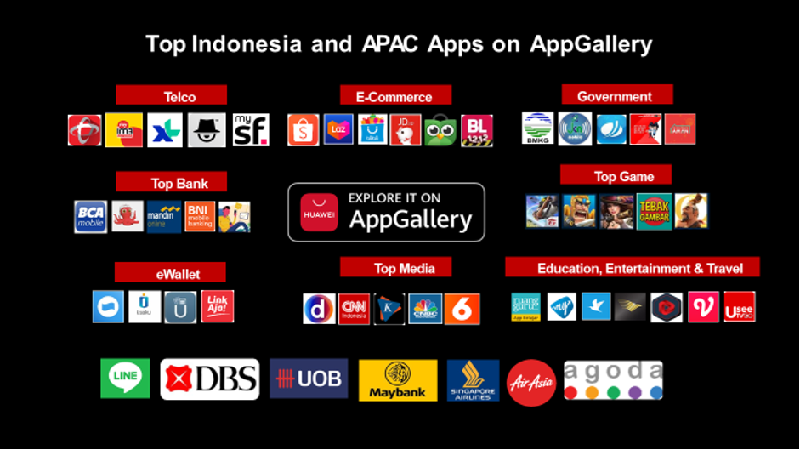 Sebelumnya HUAWEI meluncurkan HUAWEI Mobile Service (HMS) dan AppGallery di smartphone HUAWEI Mate 30 Series.