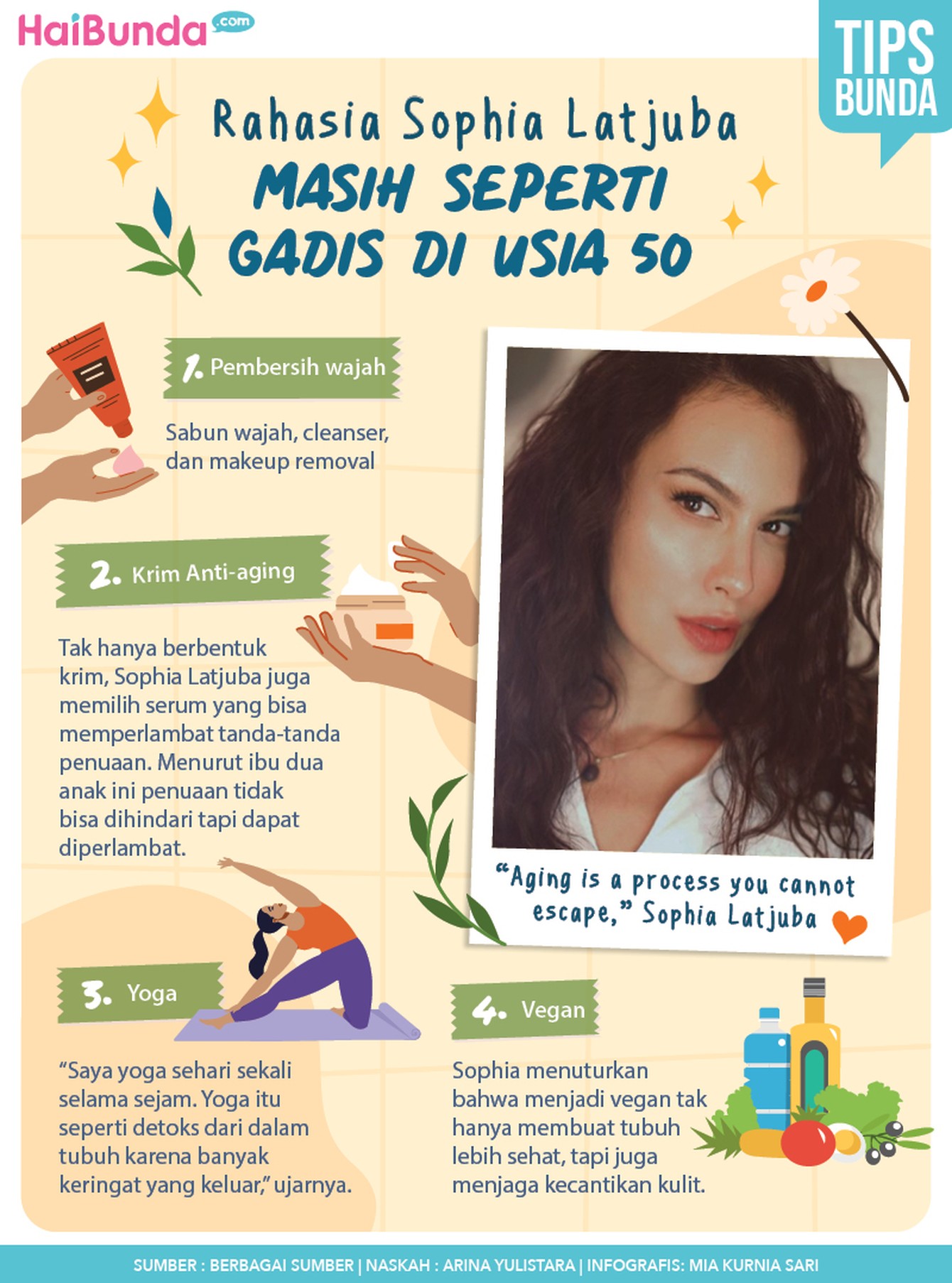 Infografis Sophia Latjuba Infografis Sophia Latjuba