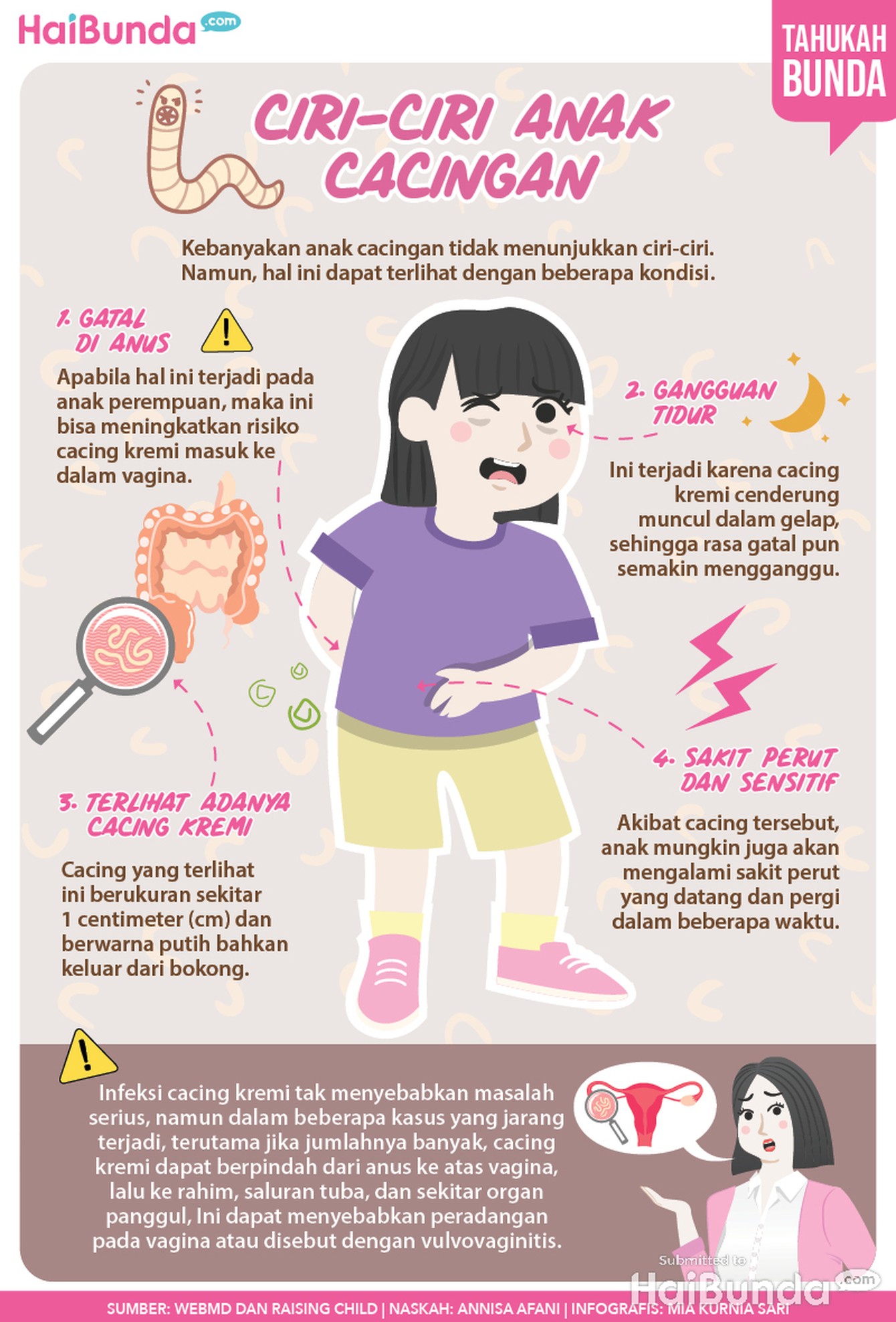 Infografis ciri-ciri anak cacingan