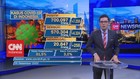 VIDEO: Positif Naik 7.259, Sembuh dan Meninggal Pecah Rekor