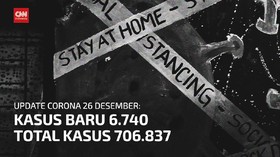 VIDEO: Kasus Positif Harian Bertambah 6.740, Penularan Tinggi
