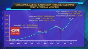 VIDEO: Potensi Peningkatan Kasus Covid Pasca Liburan