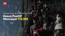 VIDEO: Kematian Harian Covid 243 Orang Per 27 Desember 2020
