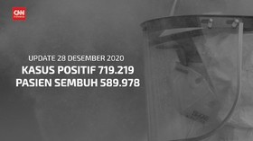 VIDEO: 215 Orang Meninggal Akibat Corona Per 28 Desember