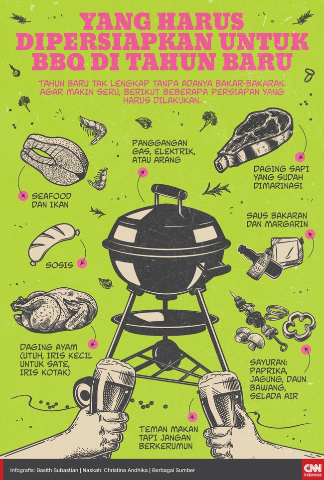 Tahun baru tak lengkap tanpa adanya bakar-bakaran. Agar makin seru, berikut beberapa persiapan yang harus dilakukan.