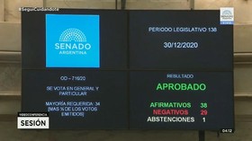 VIDEO: Argentina Legalkan Aborsi