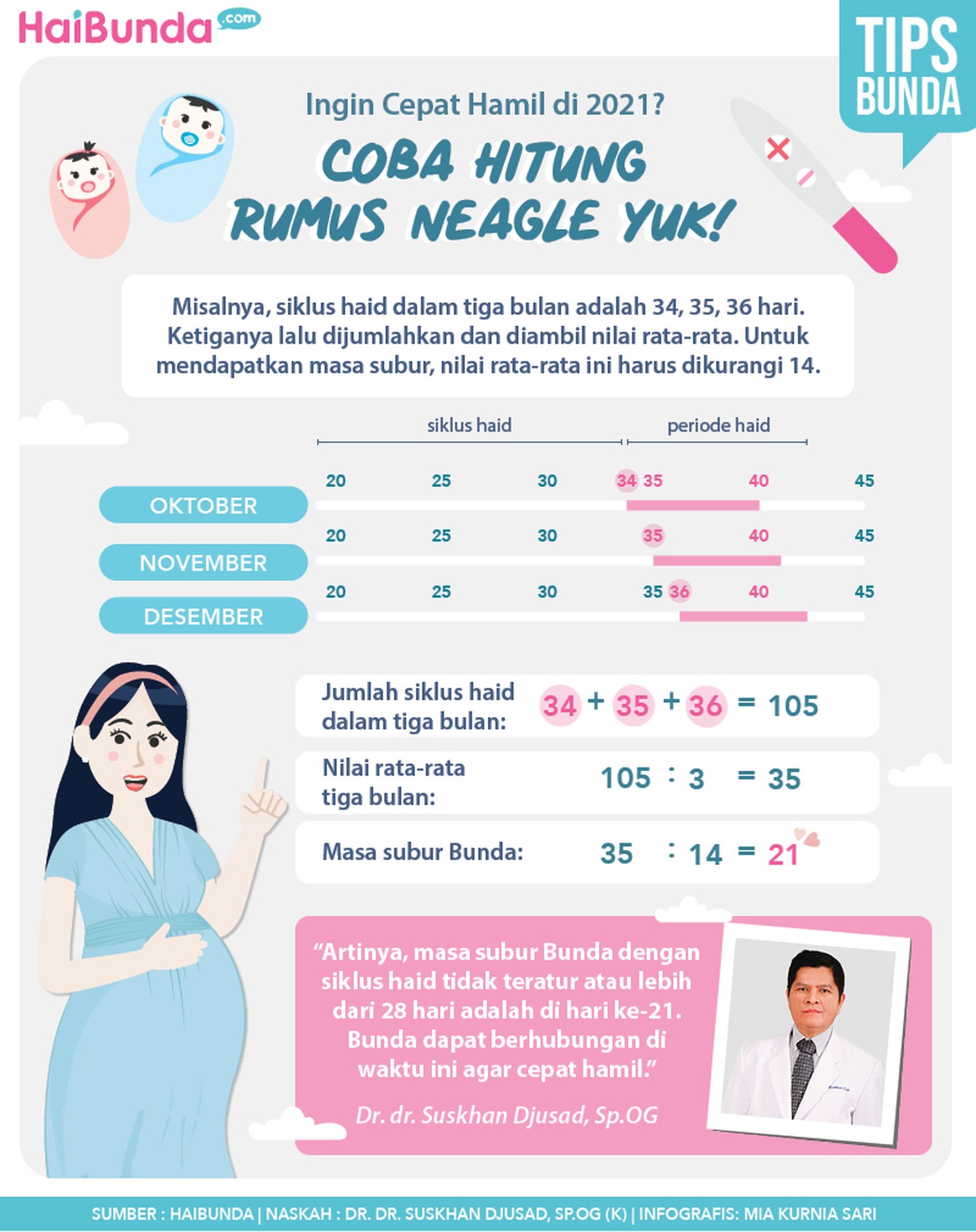 Infog rumus neagle Infog rumus neagle