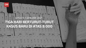 VIDEO: Tiga Hari Berturut-turut Kasus Baru Bertambah 8.000