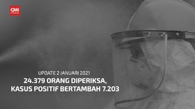 VIDEO: 24 Ribu Diperiksa, Kasus Positif Tambah 7.203 Orang