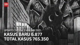 VIDEO: Pemeriksaan Harian Rendah, Kasus Positif Tetap Tinggi