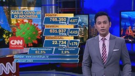 VIDEO: Update Covid-19 3 Januari: Positif Bertambah 6 877