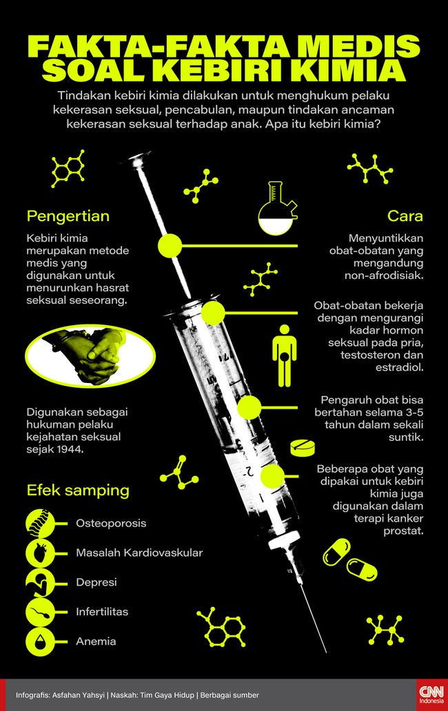 Tindakan kebiri kimia dilakukan untuk menghukum pelaku kekerasan seksual, pencabulan, maupun tindakan ancaman kekerasan seksual anak. Apa itu kebiri kimia?