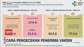 VIDEO: Cara Pengecekan Penerima Vaksin Covid-19