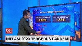 VIDEO: Inflasi 2020 Tergerus Pandemi