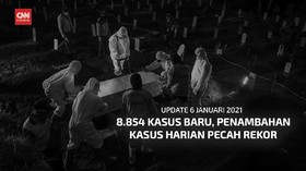 VIDEO: Update 6 Januari Pecah Rekor 8.854 Kasus