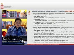 Cegah Kasus Naik Akibat Libur Nataru Jadi Alasan Pembatasan Baru