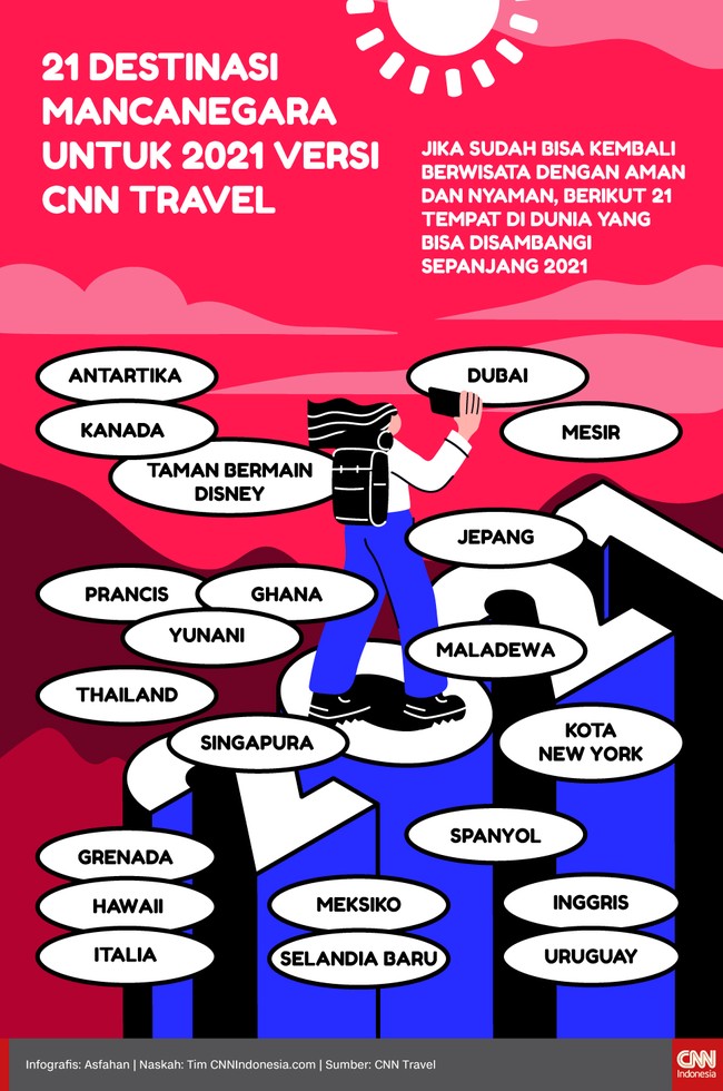 Jika sudah bisa kembali berwisata dengan aman dan nyaman, berikut 21 tempat di dunia yang bisa disambangi sepanjang 2021.
