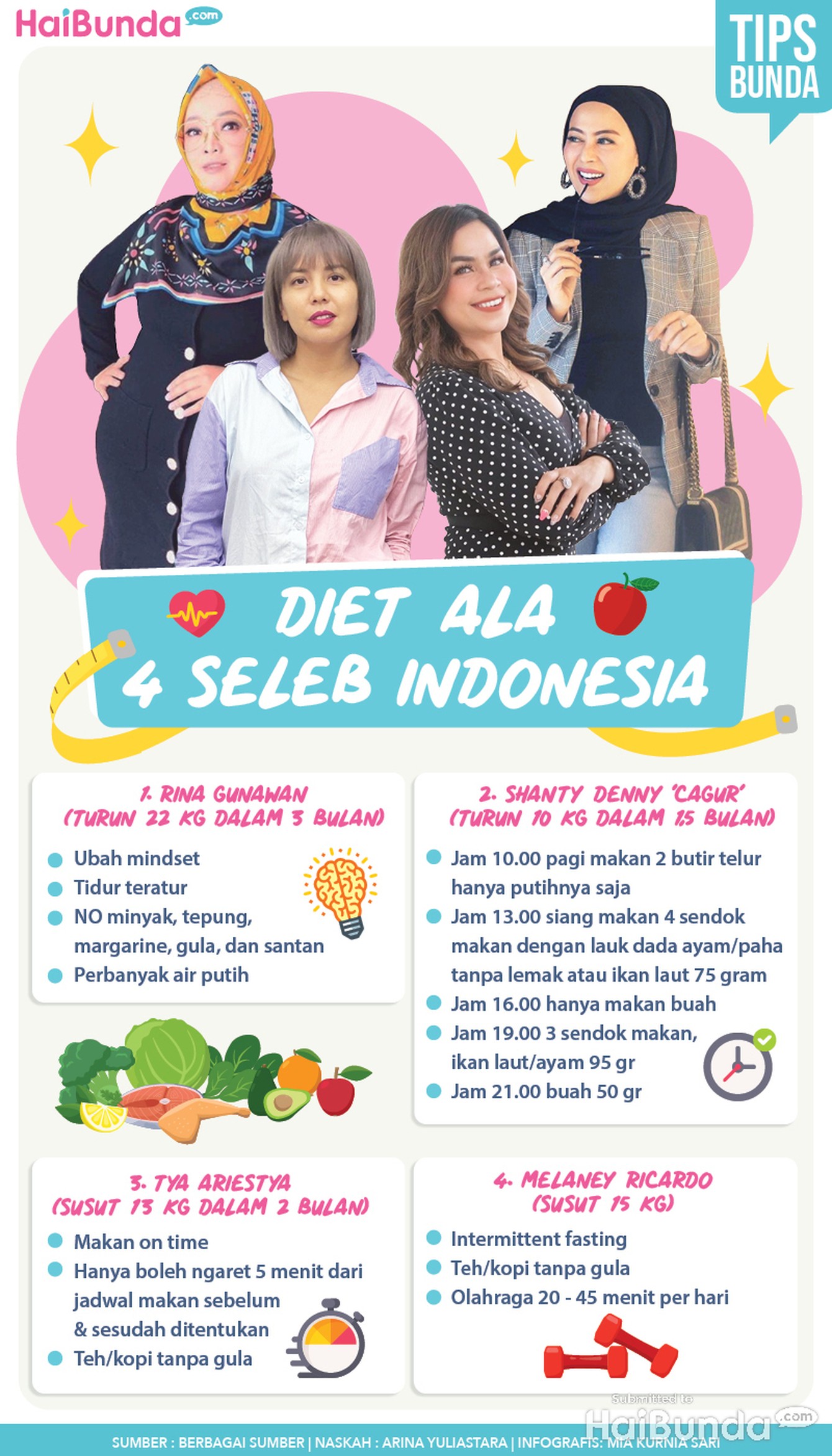 Infografis tips diet ala seleb Indonesia