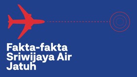 INFOGRAFIS: Fakta-fakta Sriwijaya Air Jatuh