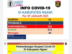 Masuk Zona Merah di Jatim, Kabupaten Ngawi akan Terapkan PPKM
