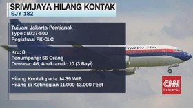 VIDEO: Spesifikasi Pesawat Sriwijaya Air Hilang Kontak