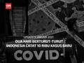 VIDEO: RI Catat 10 Ribu Kasus Positif 2 Hari Berturut-turut