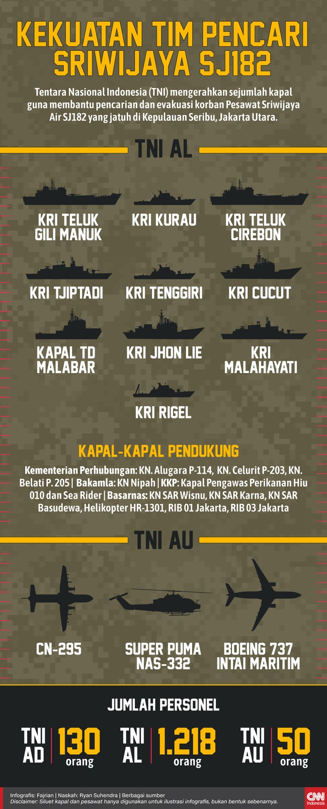 TNI mengerahkan sejumlah kapal guna membantu pencarian dan evakuasi korban Pesawat Sriwijaya Air SJ182 yang jatuh di Kepulauan Seribu, Jakarta Utara.
