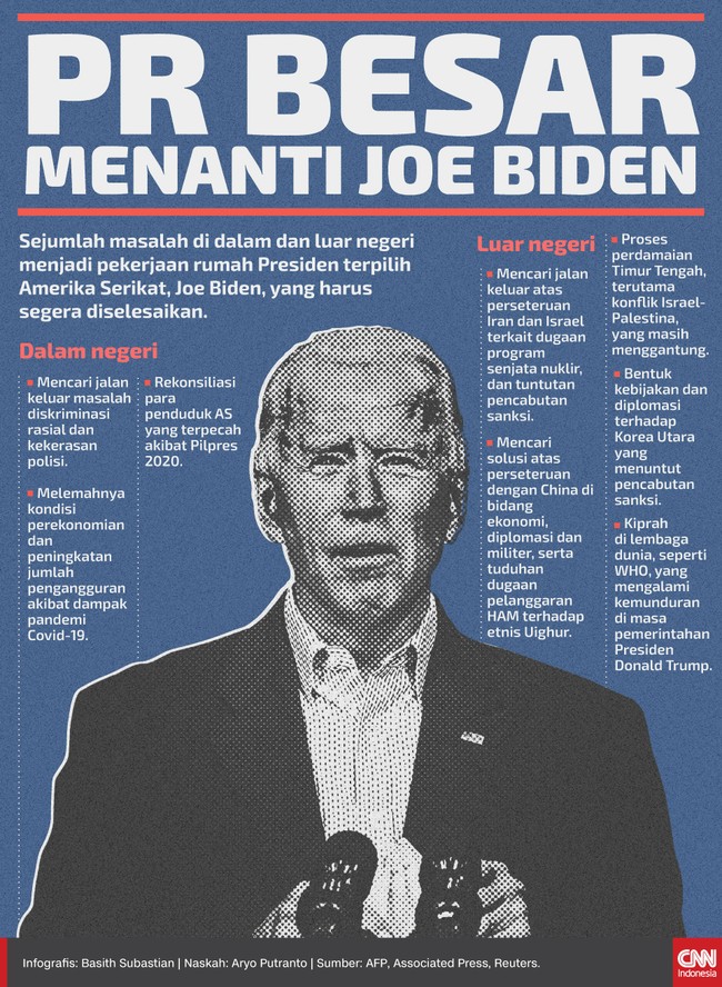 Sejumlah masalah di dalam dan luar negeri menjadi pekerjaan rumah Presiden terpilih Amerika Serikat, Joe Biden, yang harus segera diselesaikan.