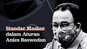 INFOGRAFIS: Standar Masker dalam Aturan Anies Baswedan