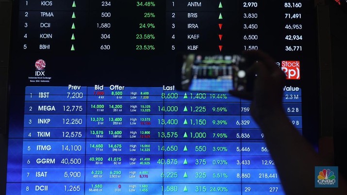 Ilustrasi IHSG (CNBC Indonesia/ Tri Susilo)