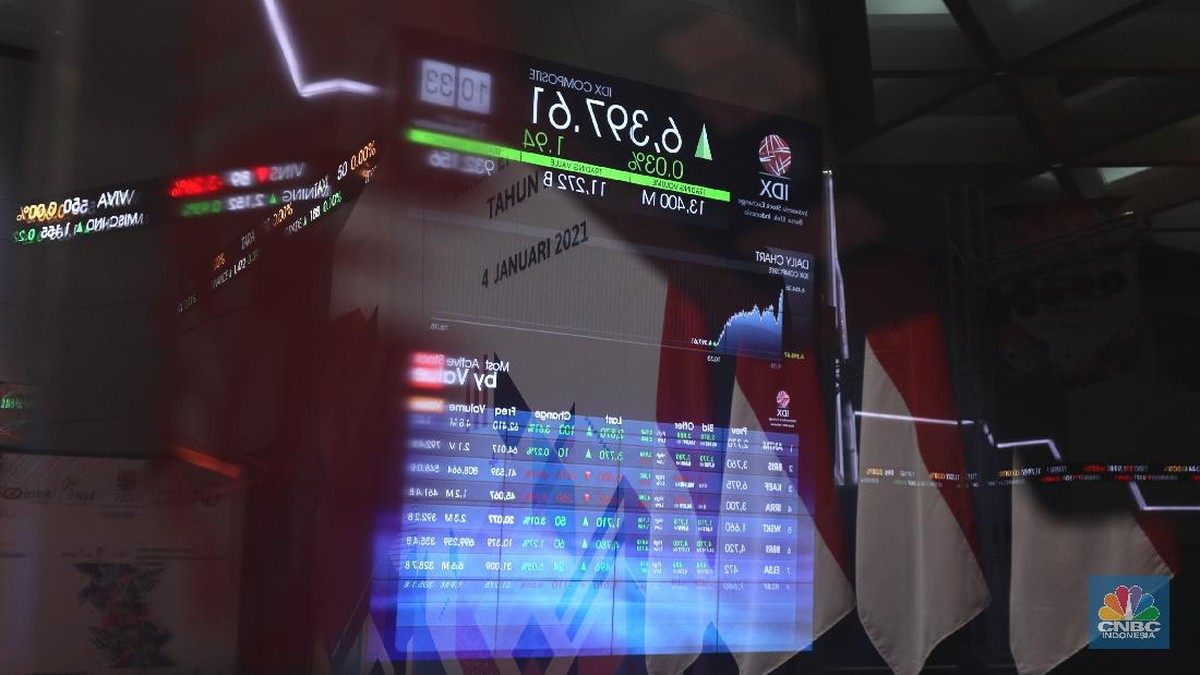 IHSG Dibuka Naik 0,38%, Uji Level 6.300