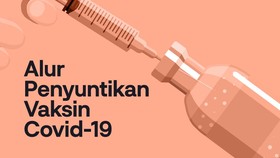 INFOGRAFIS: Alur Penyuntikan Vaksin Sinovac di Istana