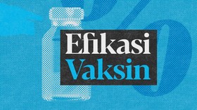 INFOGRAFIS: Beda Efikasi Vaksin Sinovac RI, Turki, Brasil