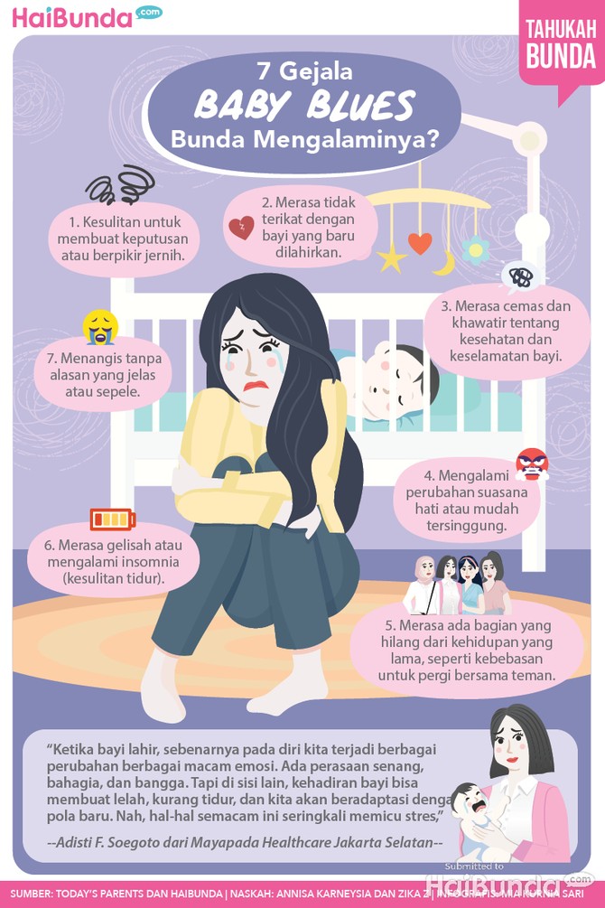 Infografis gejala baby blues Infografis gejala baby blues