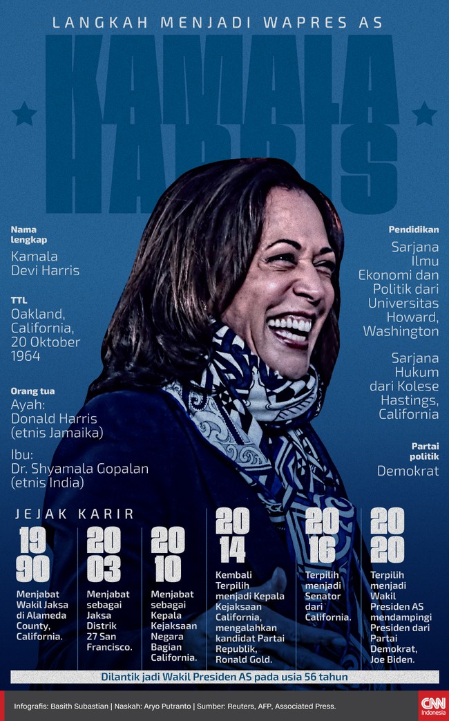 Kamala Harris menjadi Wakil Presiden Perempuan Amerika Serikat dari kelompok minoritas yang pertama.