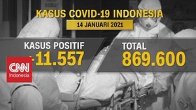 VIDEO: Positif Covid Pecah Rekor 11.557, Total 869.600 Kasus