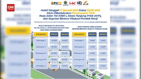 VIDEO: Daftar Tarif Baru Jalan Tol Per 17 Januari 2021