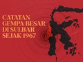 INFOGRAFIS: Catatan Gempa Besar di Sulbar Sejak 1960an