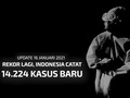 VIDEO: Rekor Lagi, Indonesia Catat 14 Ribu Kasus Baru Covid