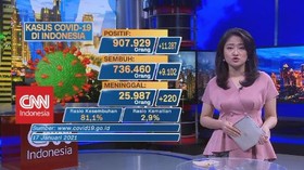 VIDEO: Naik 11.287, Total Positif Covid-19: 907.929 Kasus