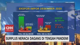 VIDEO: Mengukur Laju Neraca Dagang 2021