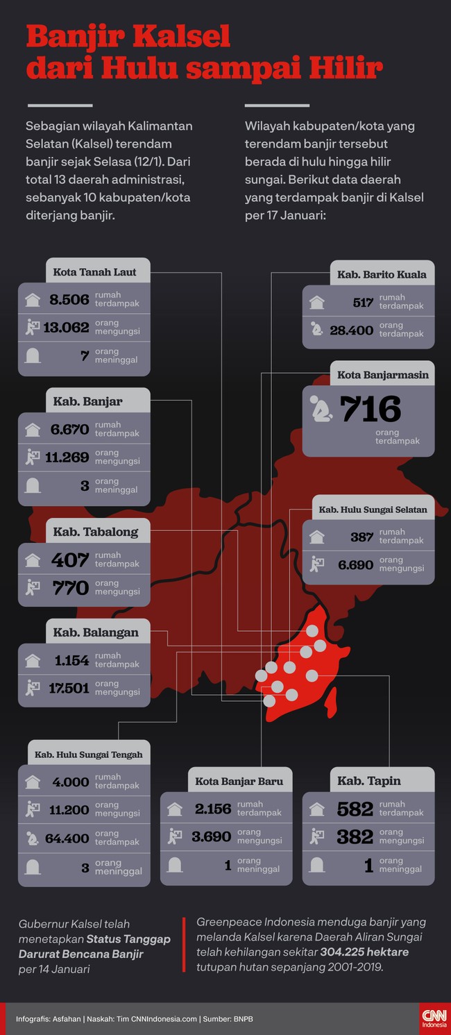 Sebagian wilayah Kalimantan Selatan (Kalsel) terendam banjir sejak Selasa (12/1). Dari total 13 daerah administrasi, 10 kabupaten/kota diterjang banjir.