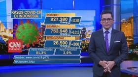 VIDEO: Update Covid-19: Kasus Positif Bertambah 10.365
